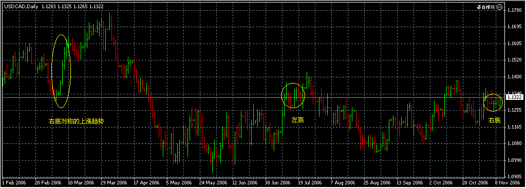 USDCAD daily1.gif